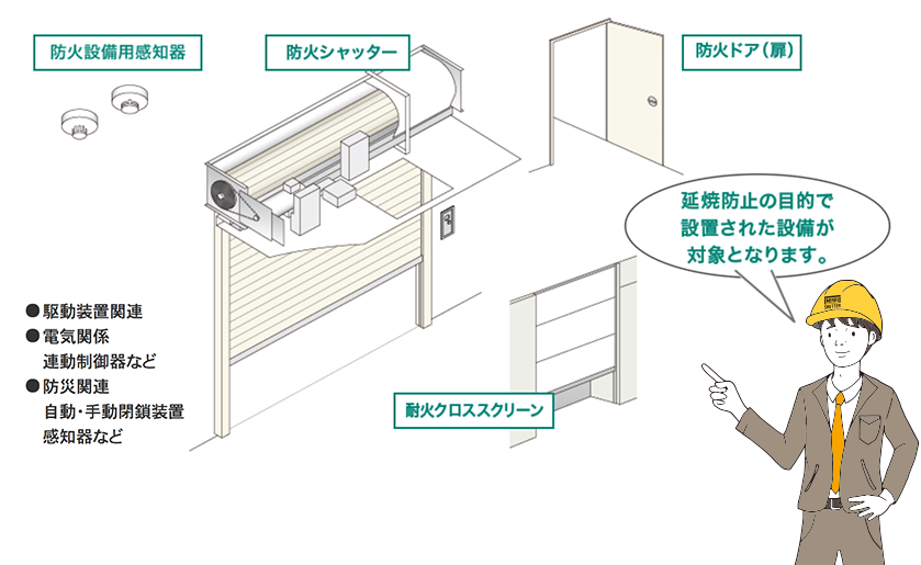 みらいシヤッター株式会社